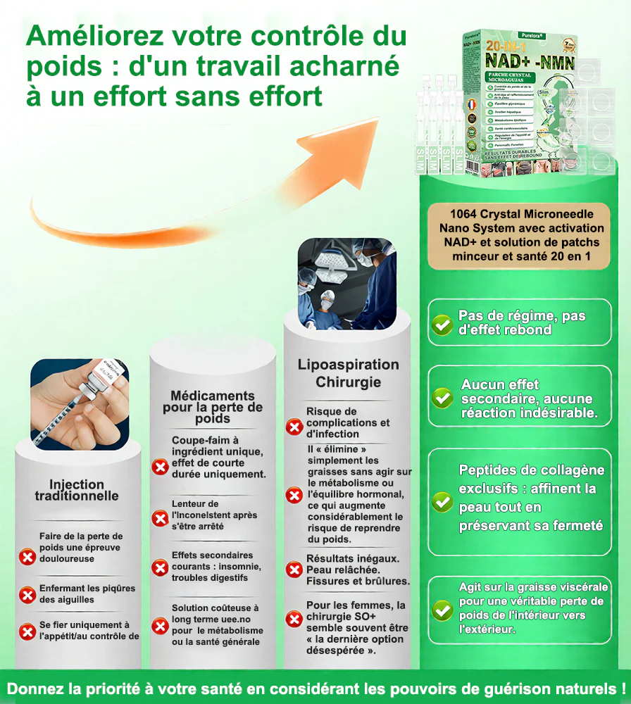 🔥 Nouveauté | Purelora® 1064 Crystal Microneedle Nano-System avec activation NAD⁺ & solution patch Slim & Healthy 20-en-1 - Image 5