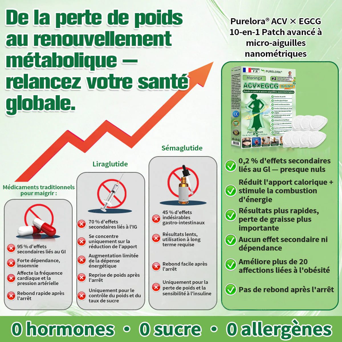 【⚕️Pharmacie en ligne française🏥】𝑷𝒖𝒓𝒆𝒍𝒐𝒓𝒂® 𝑨𝑪𝑽 × 𝑬𝑮𝑪𝑮 𝟏𝟎-𝒆𝒏-𝟏 𝐏𝐚𝙩𝙘𝙝 𝙈𝙞𝙘𝙧𝙤𝙣é𝙚𝒅𝒍𝒆 𝑨𝒗𝒂𝐧𝐜é 𝙉𝙖𝒏𝒐 (𝐔𝐧𝐞 𝐬𝐞𝐮𝐥𝐞 𝐟𝐨𝐢𝐬 𝐩𝐚𝐫 𝐣𝐨𝐮𝐫, 𝐜𝐡𝐚𝐧𝐠𝐞𝐦𝐞𝐧𝐭𝐬 𝐯𝐢𝐬𝐢𝐛𝐥𝐞𝐬 𝐞𝐧 𝟕 𝐣𝐨𝐮𝐫𝐬) ✅𝐏𝐨𝐮𝐫 𝐥’𝐨𝐛é𝐬𝐢𝐭é, 🅟🅔🅐🅤 🅡🅔🅛â🅒🅗é🅔,𝐝𝐢𝐚𝐛è𝐭𝐞, 𝐚𝐩𝐧é𝐞 𝐝𝐮 𝐬𝐨𝐦𝐦𝐞𝐢𝐥, 𝐩𝐫𝐨𝐛𝐥è𝐦𝐞𝐬 𝐚𝐫𝐭𝐢𝐜𝐮𝐥𝐚𝐢𝐫𝐞𝐬, 𝐞𝐭 𝐛𝐢𝐞𝐧 𝐩𝐥𝐮𝐬 - Image 6